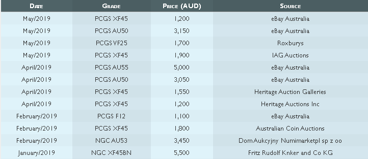 Sales history for the 1923 half penny